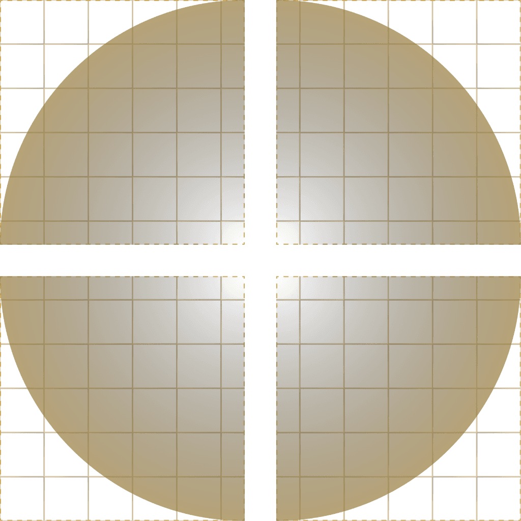 Deployment Quadrants